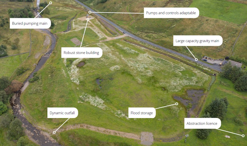 Diagram showing the climate adaptation that has been built into the Nent Haggs mine water pumping station